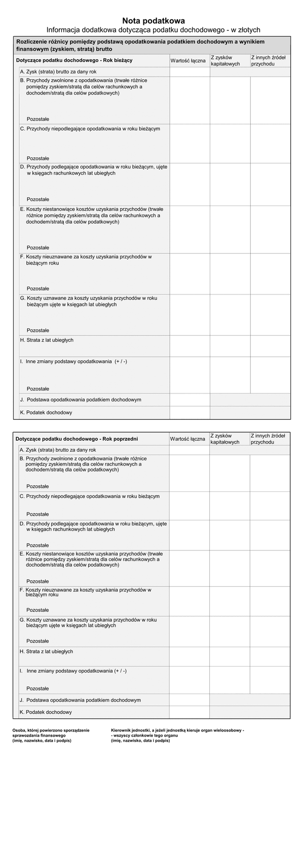 SFJINZ DInfo (v.1-2) (v.1-3) Nota podatkowa - Informacja dodatkowa dotycząca podatku dochodowego w złotych - z wysyłką pliku xml JPK_SF 