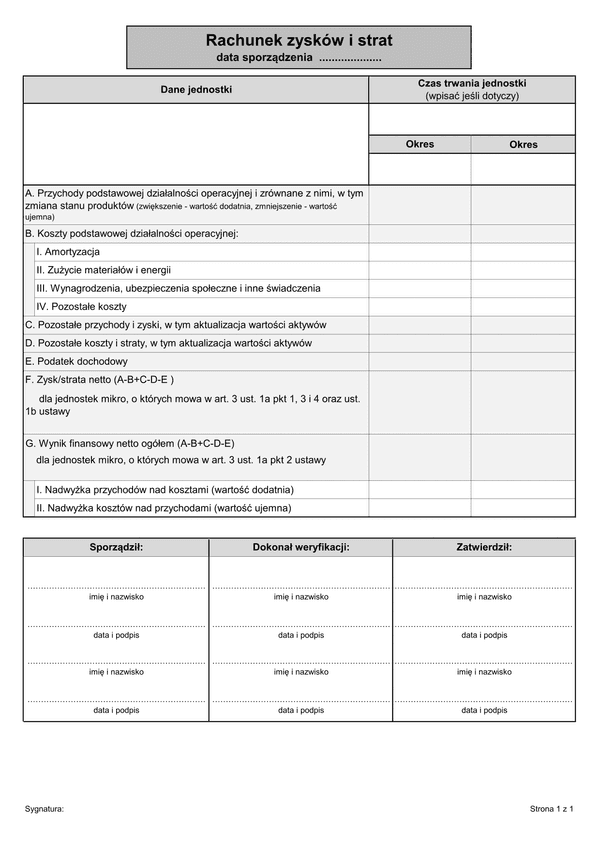 RziS-M (archiwalny) Rachunek zysków i strat - jednostki mikro