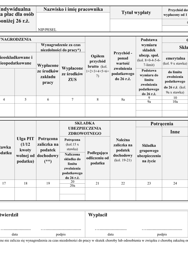 ILP (archiwalny) Indywidualna lista płac (umowa o pracę) dla osób poniżej 26 roku życia