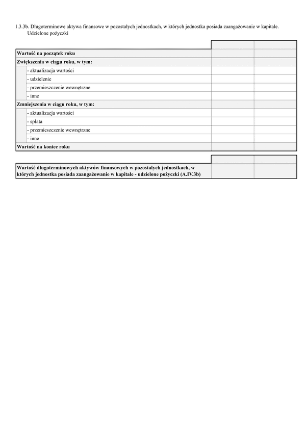 SF_NP_IDUP Noty podatkowe - Inwestycje długoterminowe. Długoterminowe aktywa finansowe w pozostałych jednostkach, w których jednostka posiada zaangażowanie w kapitale. Udzielone pożyczki