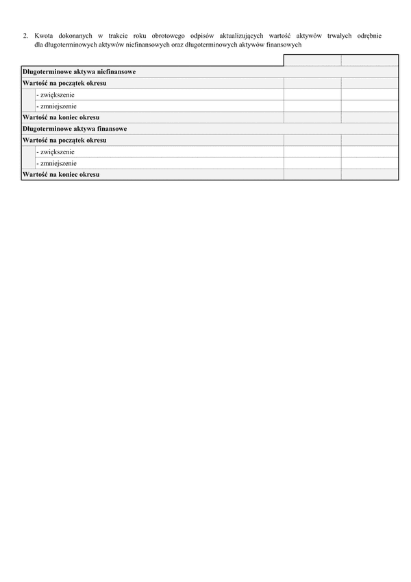 SF_NO_KDAT Noty objaśniające -Kwota dokonanych w trakcie roku obr. odpisów aktualizujących wartość aktywów trwałych odrębnie dla długoterminowych aktywów niefin. oraz długoterminowych aktywów fin.