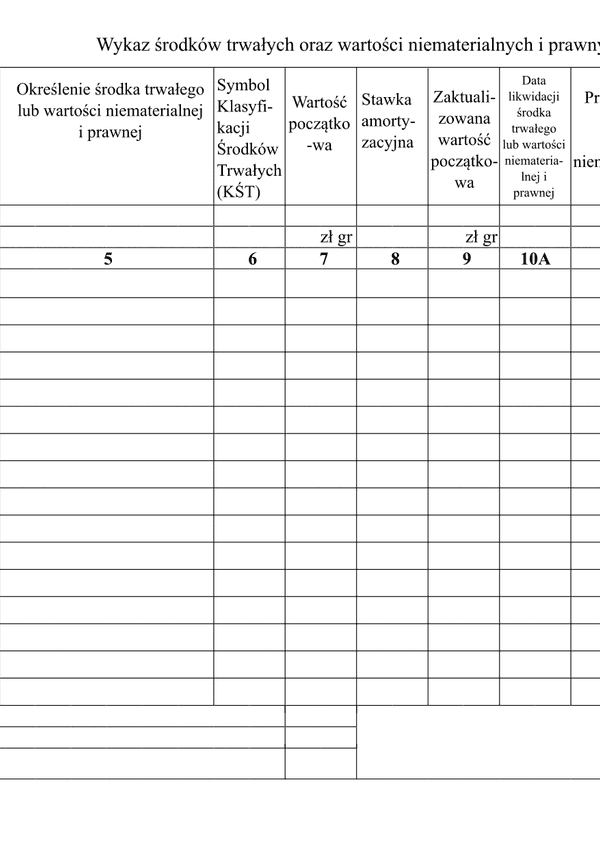 EPR-zal2 Wykaz środków trwałych oraz wartości niematerialnych i prawnych