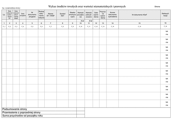EWP Wykaz środków trwałych oraz wartości niematerialnych i prawnych dla podmiotów prowadzących ewidencję przychodów
