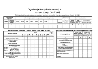 OSP Organizacja Szkoły Podstawowej w roku 2017/1018